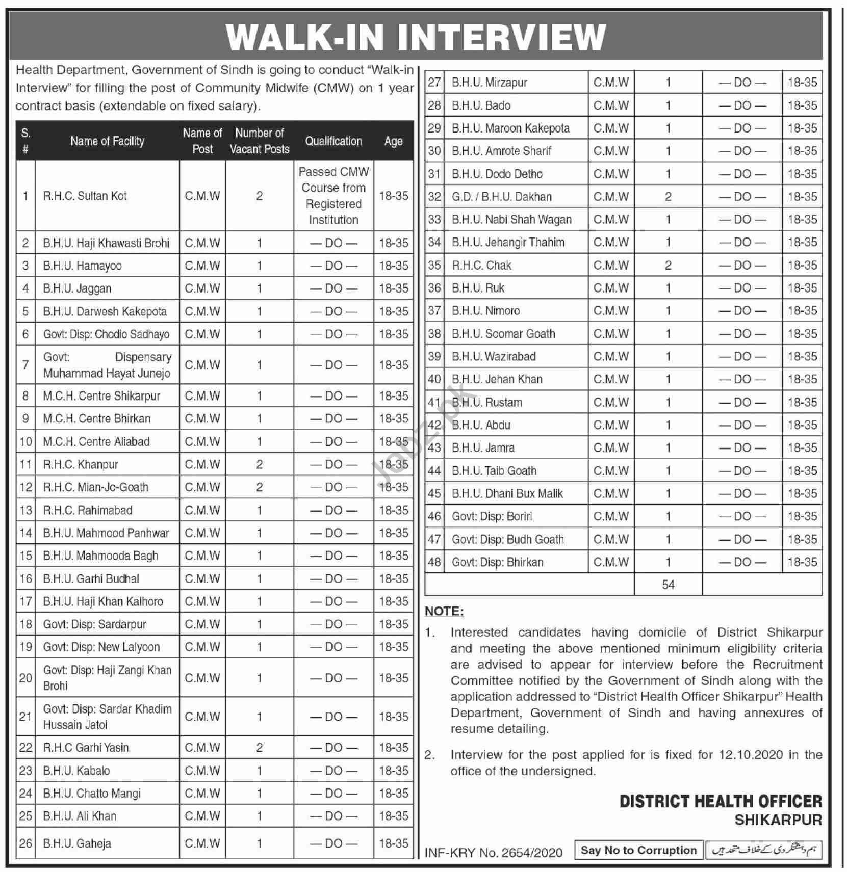 Health Department Shikarpur Jobs Interview 2020