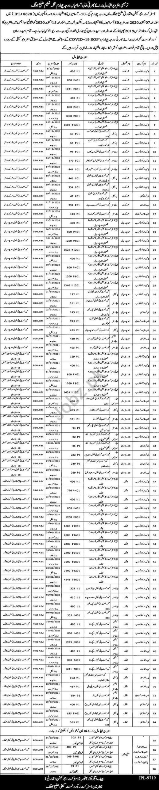 District Education Authority DEA Jhang Jobs 2021