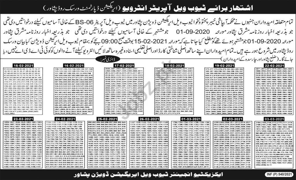 Irrigation Department Peshawar Jobs 2021 Tube Well Operator