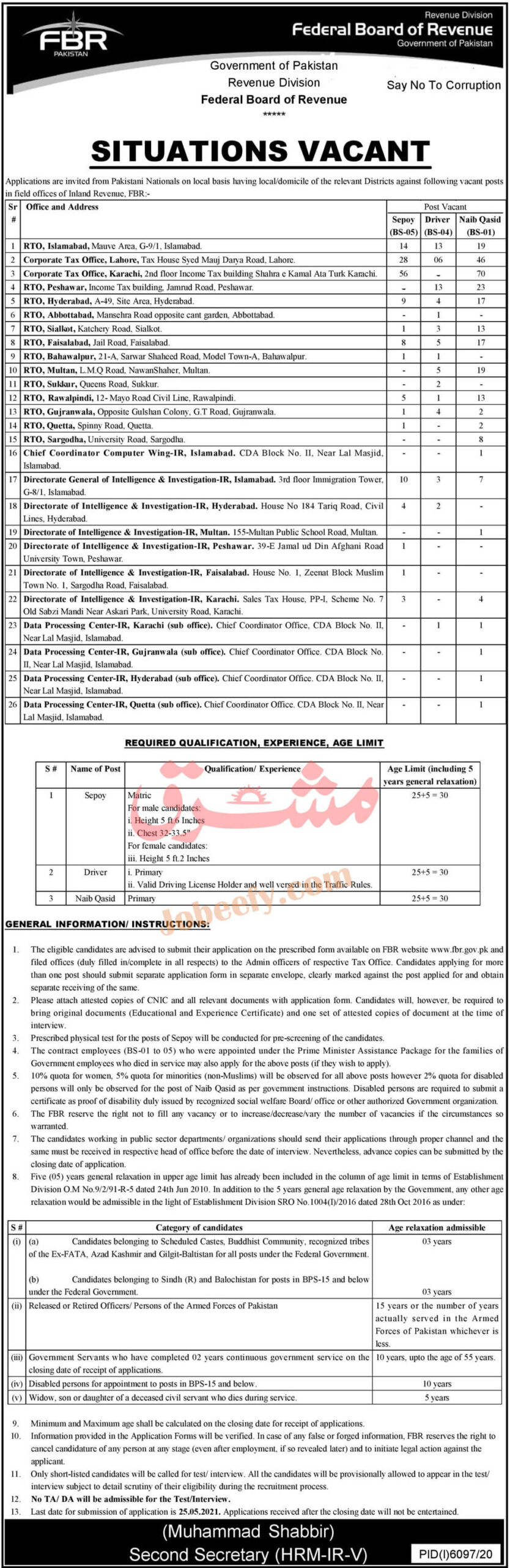 Vacancies in FBR Islamabad