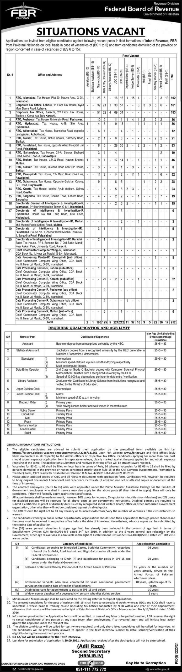 Management Jobs in Federal Board of Revenue FBR