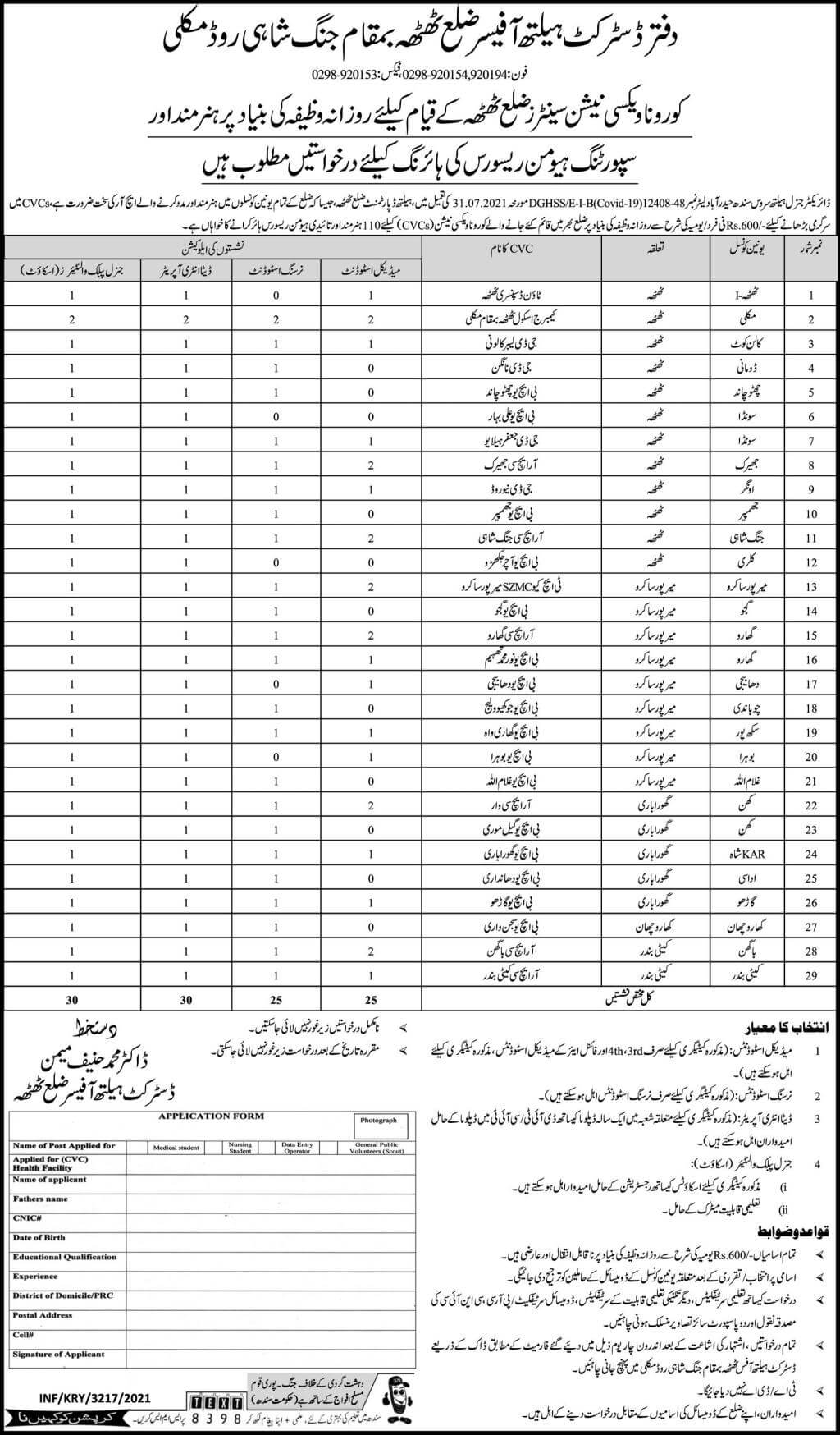 Corona Vaccination Centre Jobs