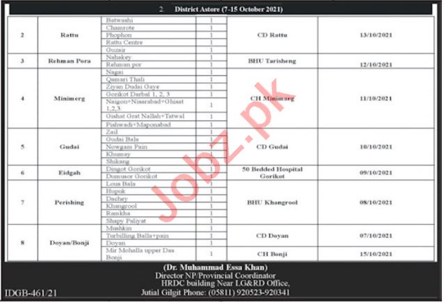 Benazir Income Support Programme BISP Gilgit Jobs 2021
