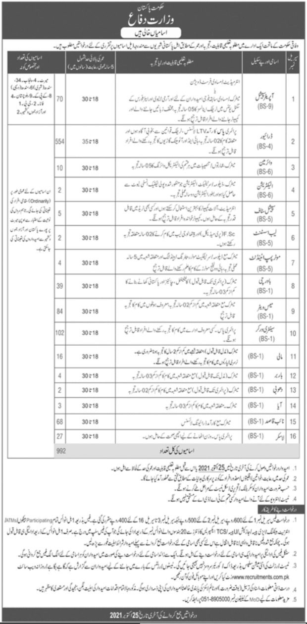 Ministry of Defence MOD Jobs 2021