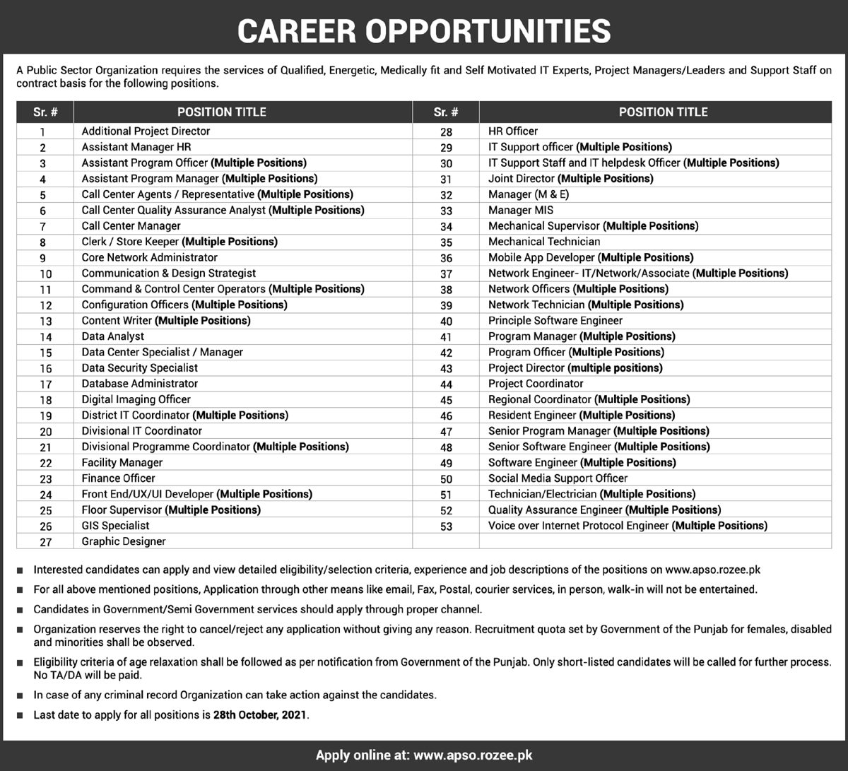 APSO Jobs Additional Project Director & HR Officer Jobs 2021