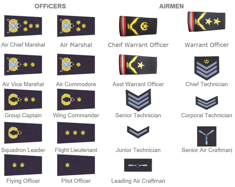 Officer's Ranks in PAF
