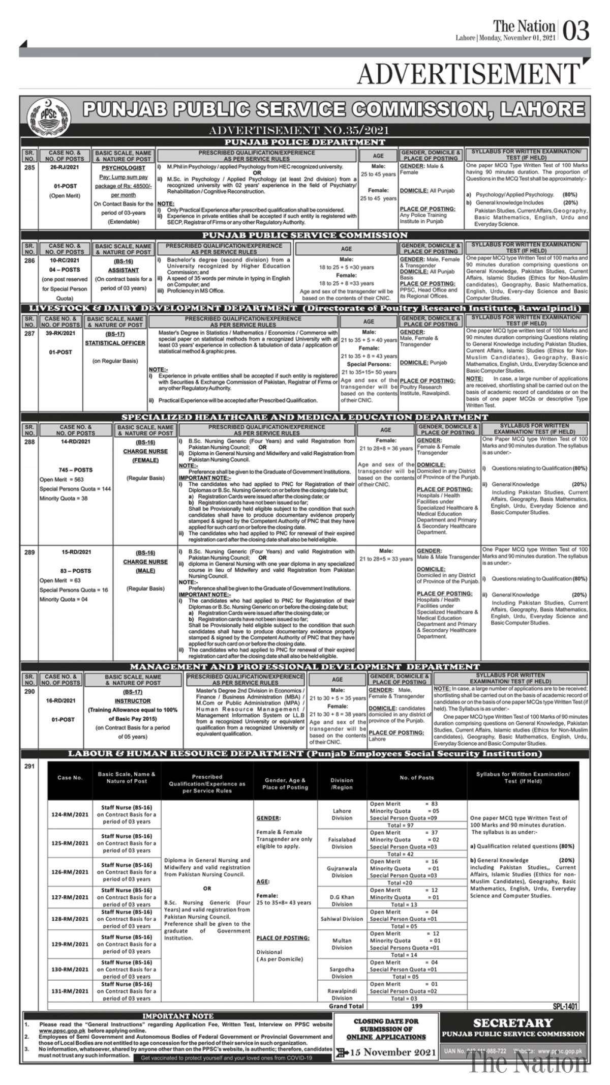 PPSC Jobs Ads No 35 PPSC Advertisement No 35 Jobs 2021