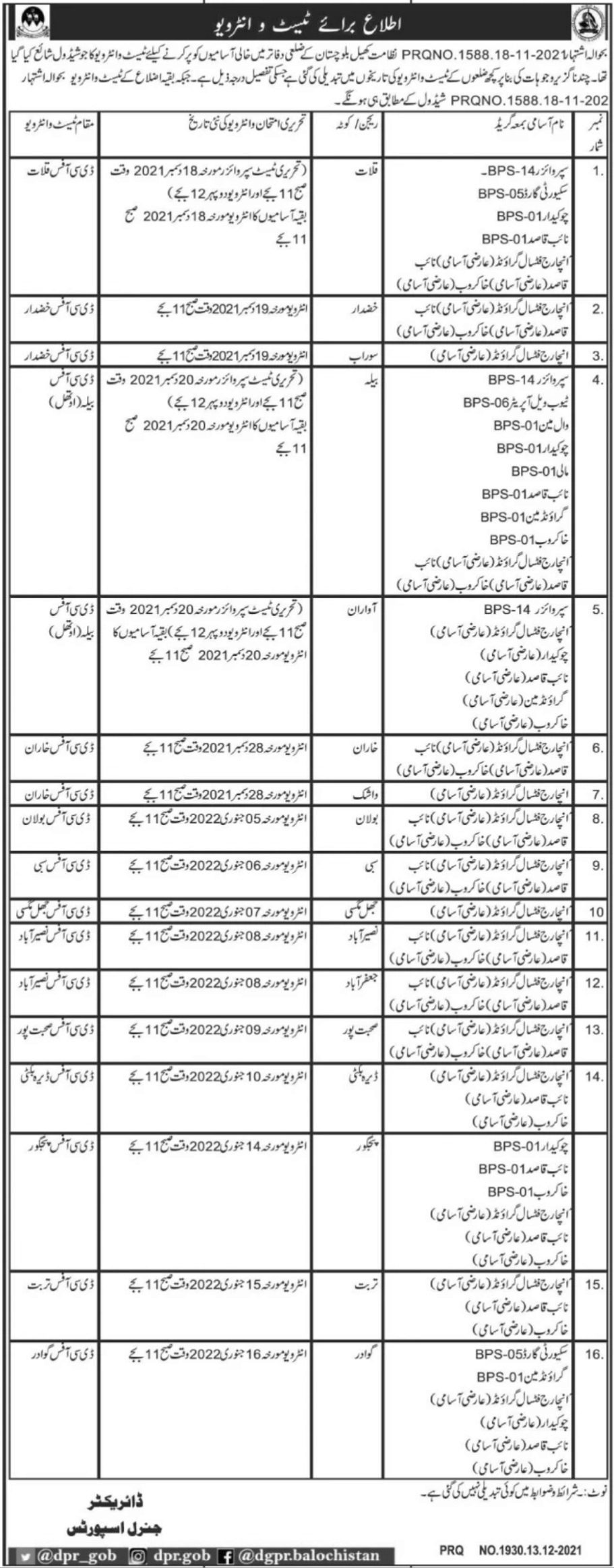 Directorate of Sports & Youth Affairs Jobs Interviews 2021 in December