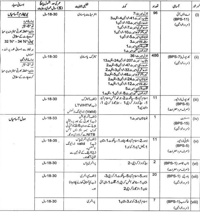 Airport Security Forces Jobs