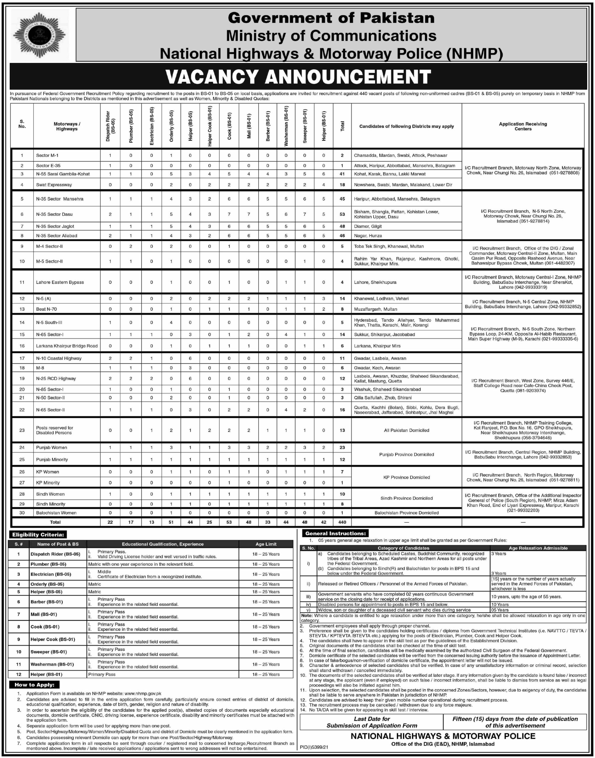 National Highway and Motorway Police NHMP Islamabad Jobs in February
