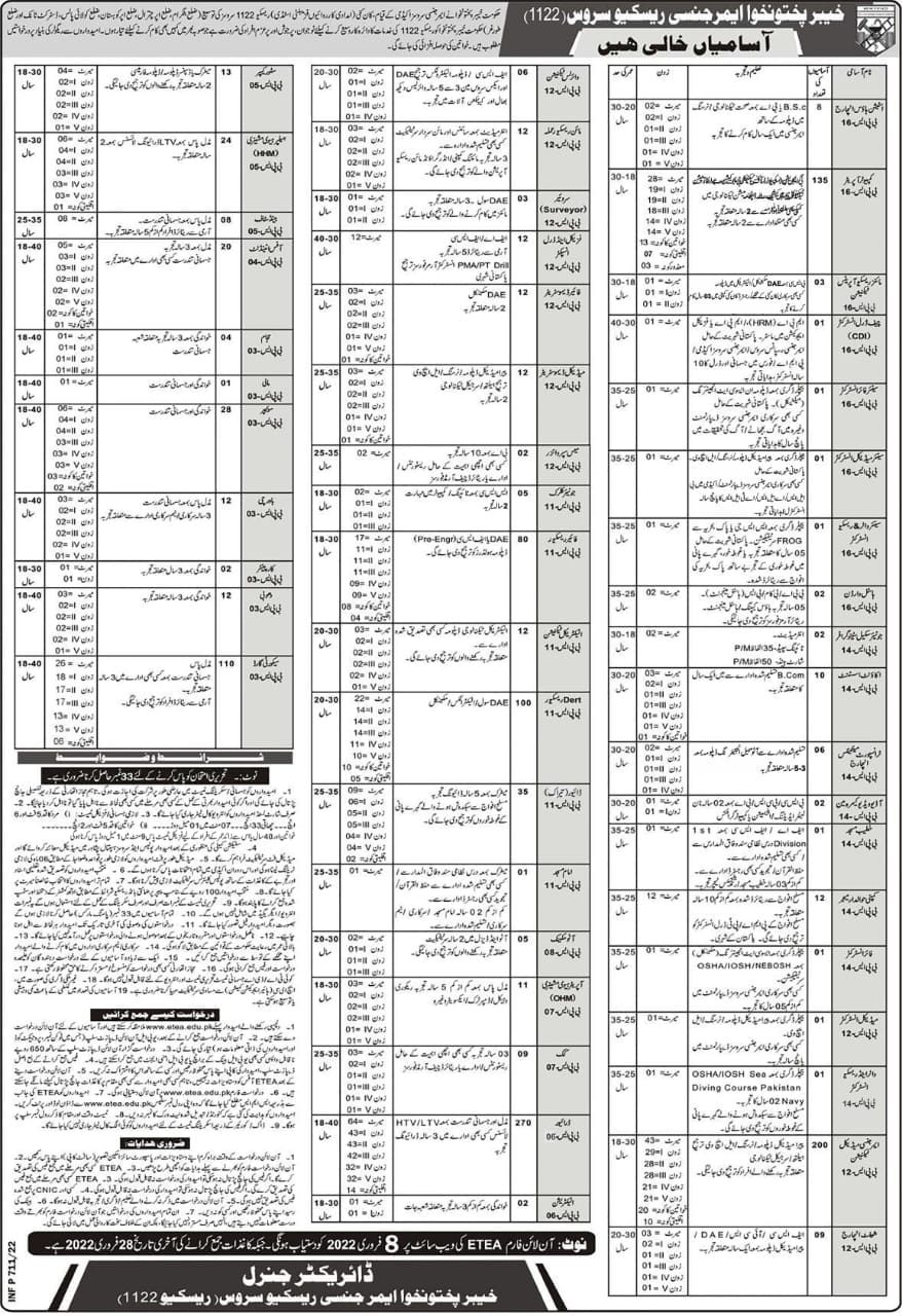 RESCUE 1122 KPK Jobs 2022