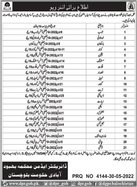 Population Welfare Department Balochistan Job Interviews in May