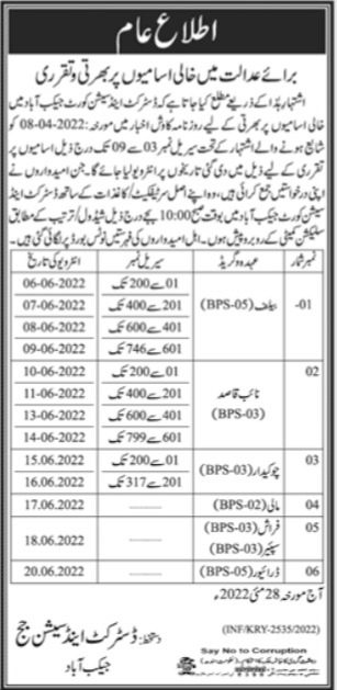 District & Session Judge Jacobabad Job Interviews 2022 in June
