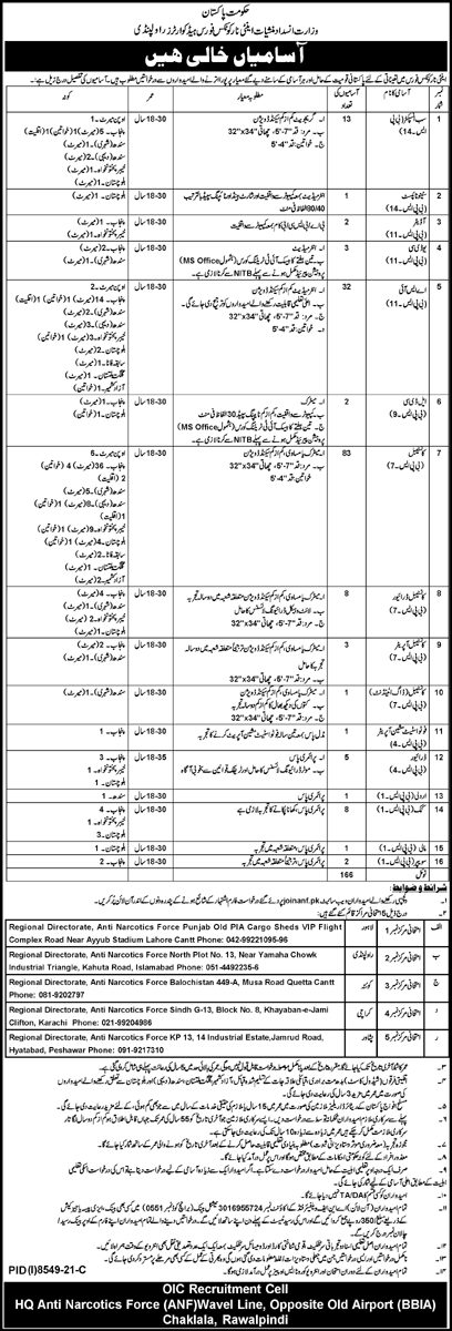 Ministry of Anti Narcotics ANF Jobs 2022 in June