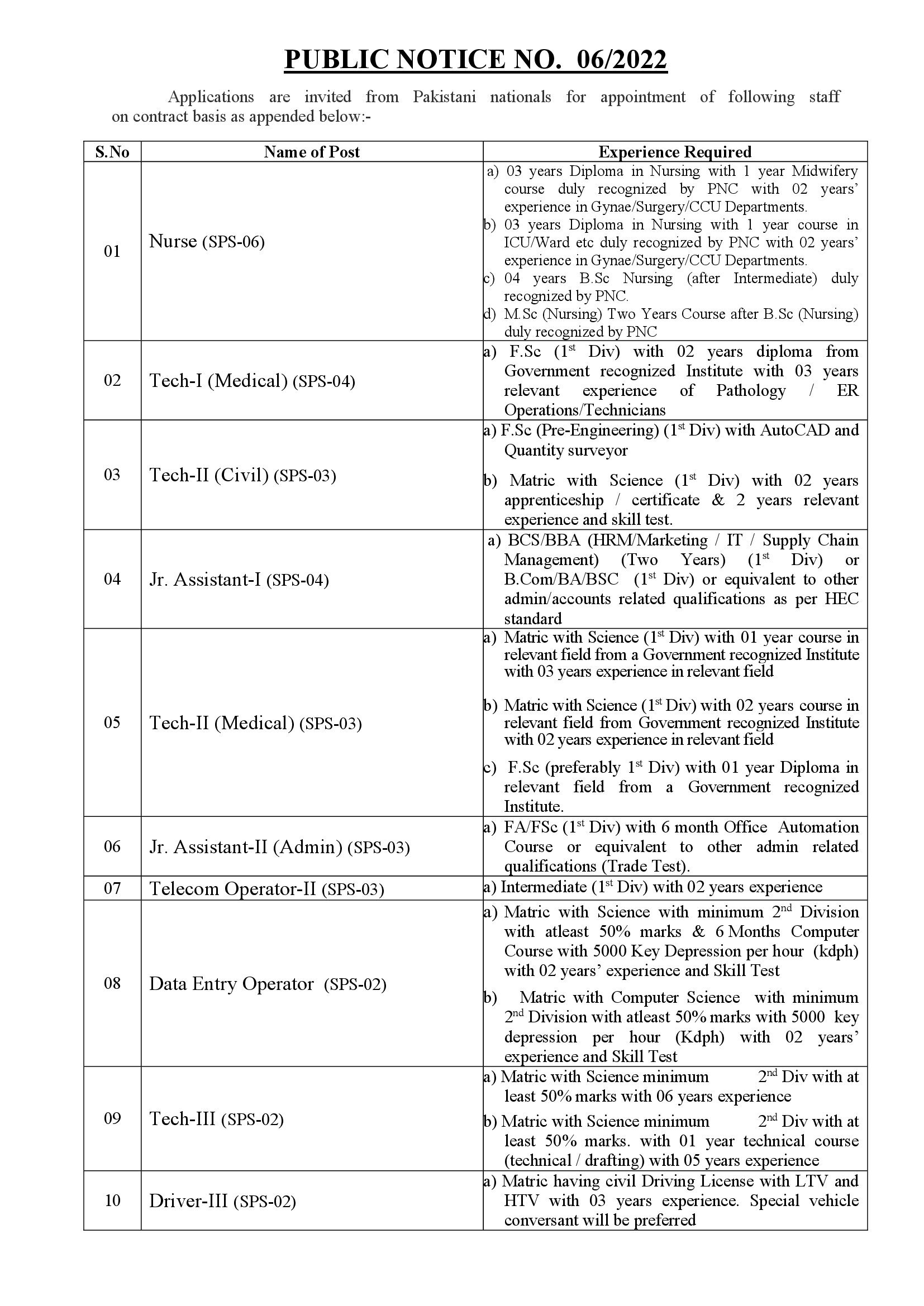 Atomic Energy Hospital Jobs