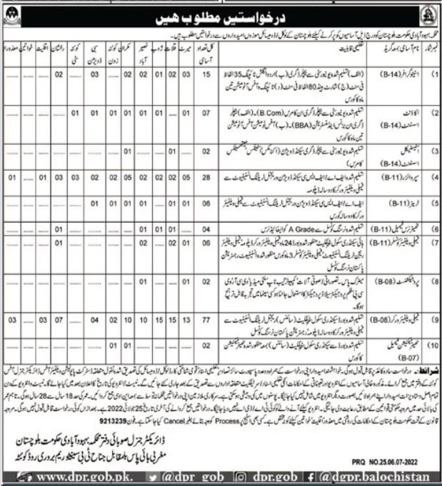 Population Welfare Department PWD Balochistan Jobs 2022 in July