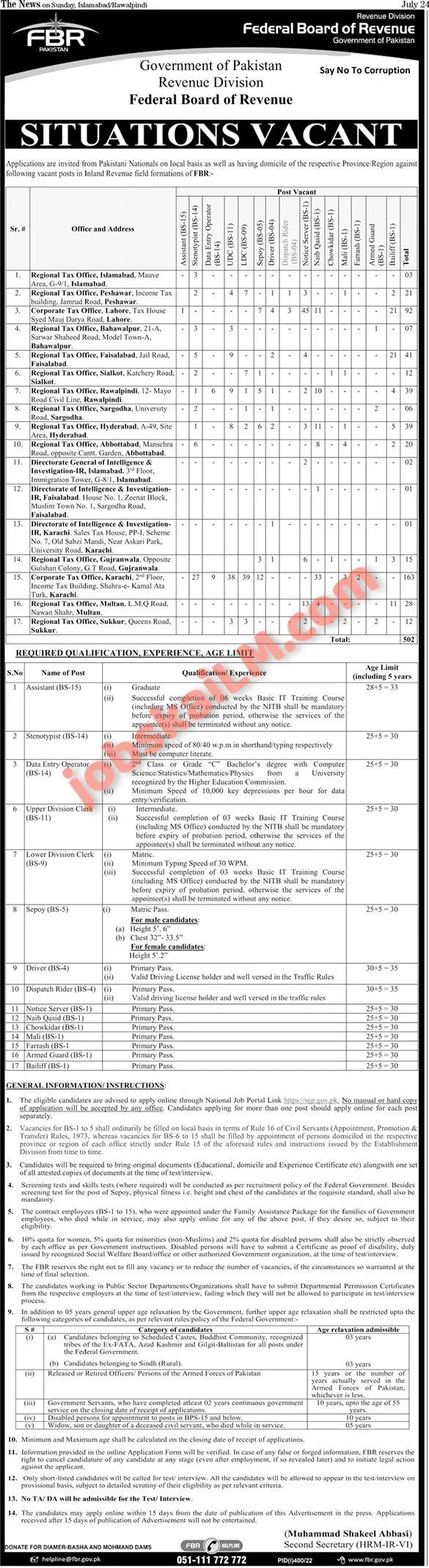 FBR Jobs 2022 Latest