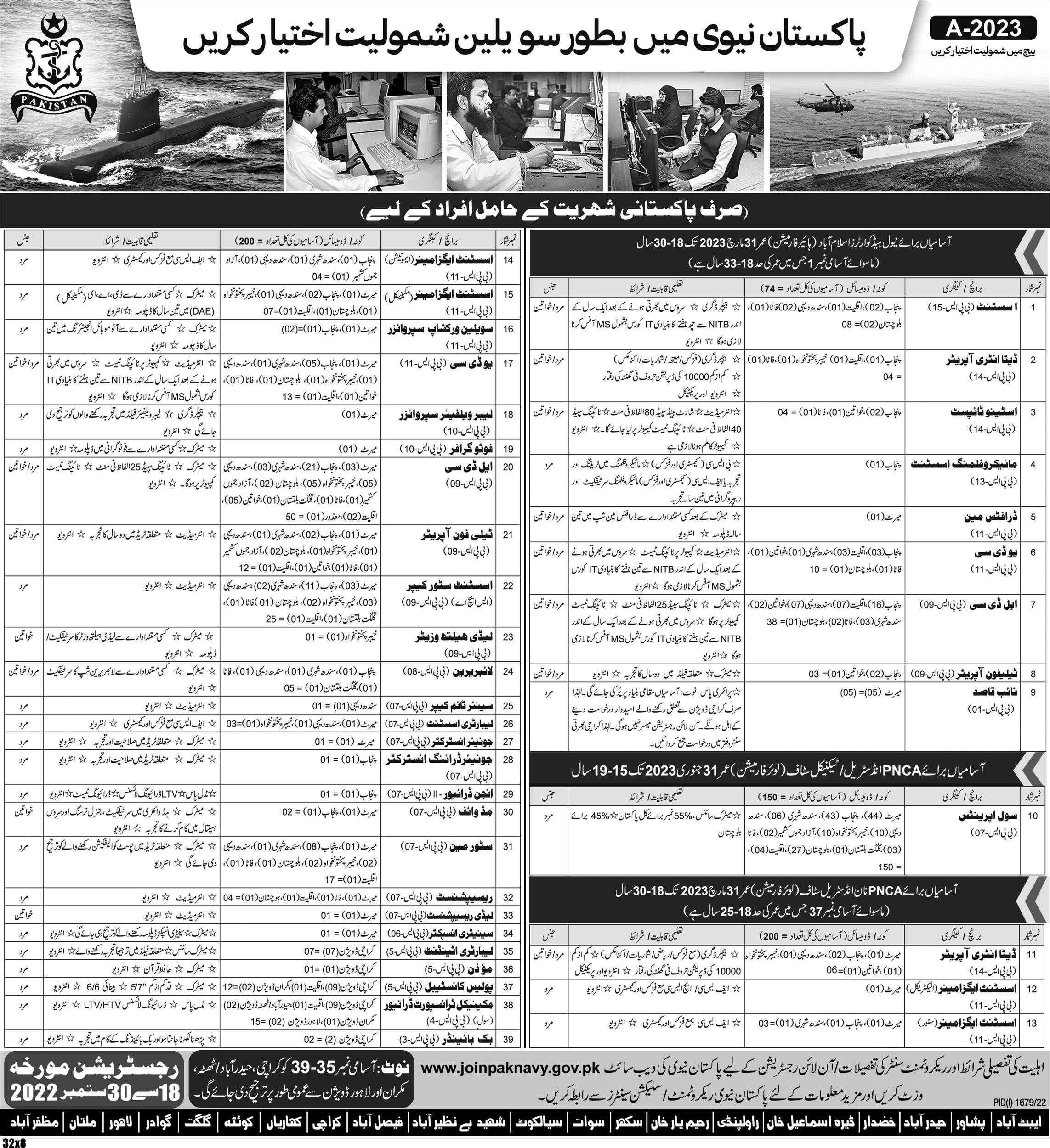 Pakistan Navy Jobs as a Civilian - A-2023