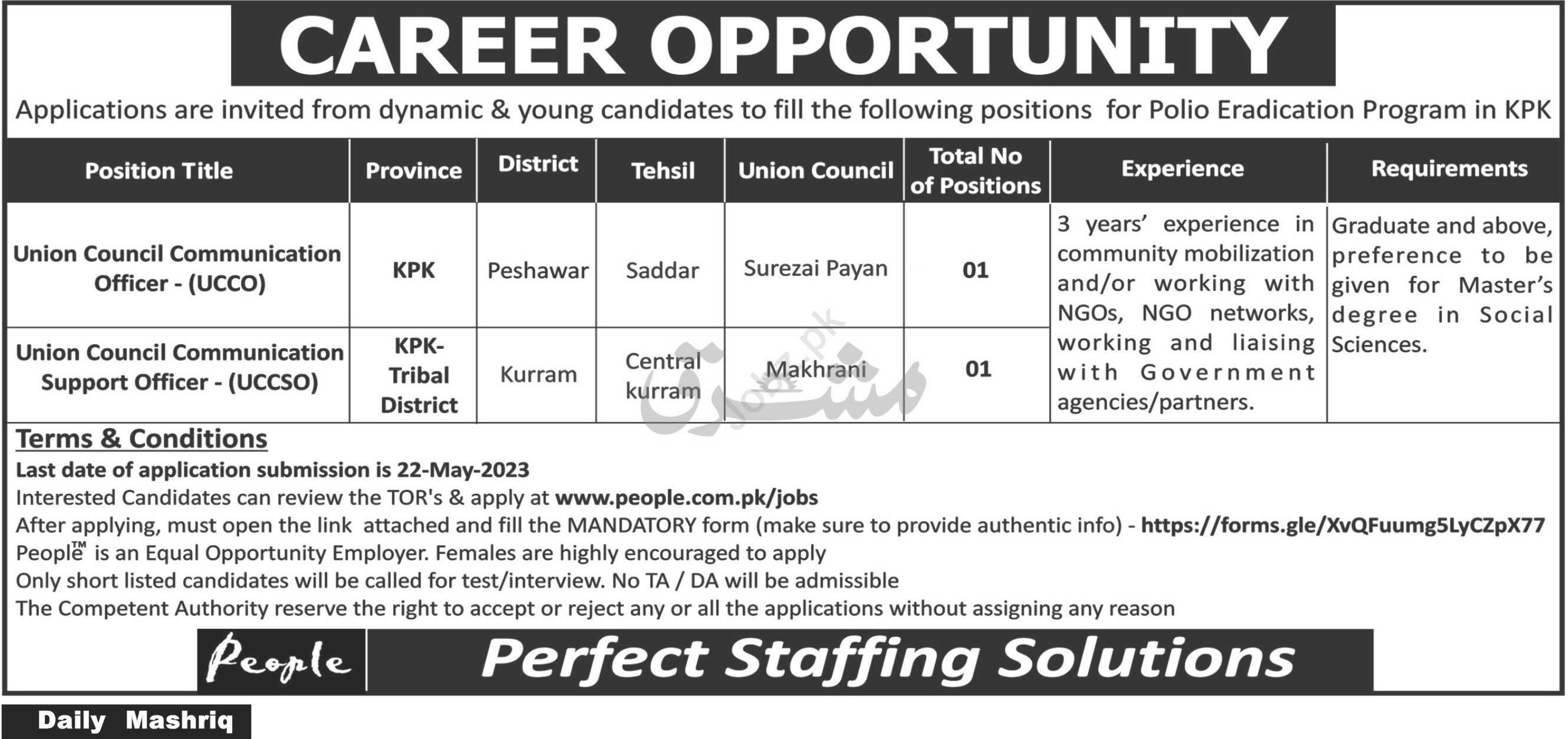 Pakistan Polio Eradication Programme Peshawar Jobs 2023 in May