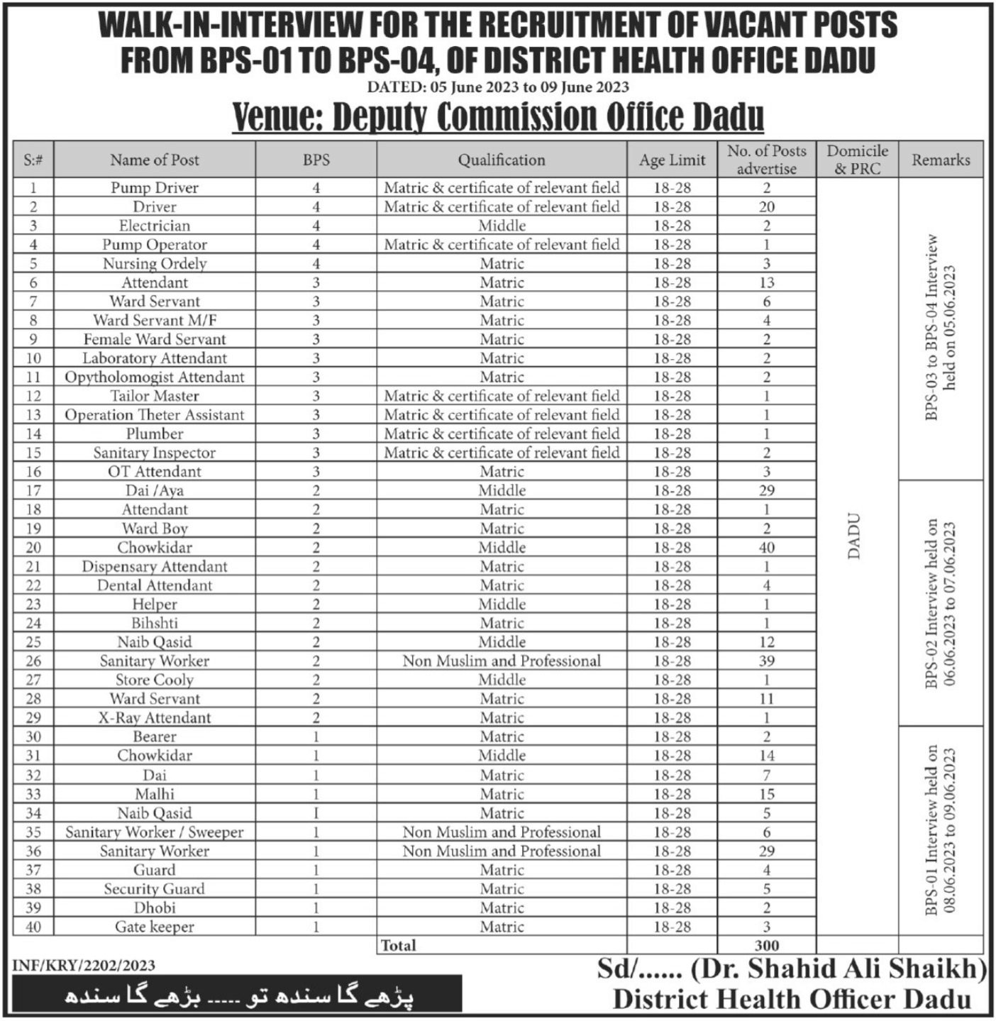 Walk In Interviews For BPS 1 To 4 District Health Office in May