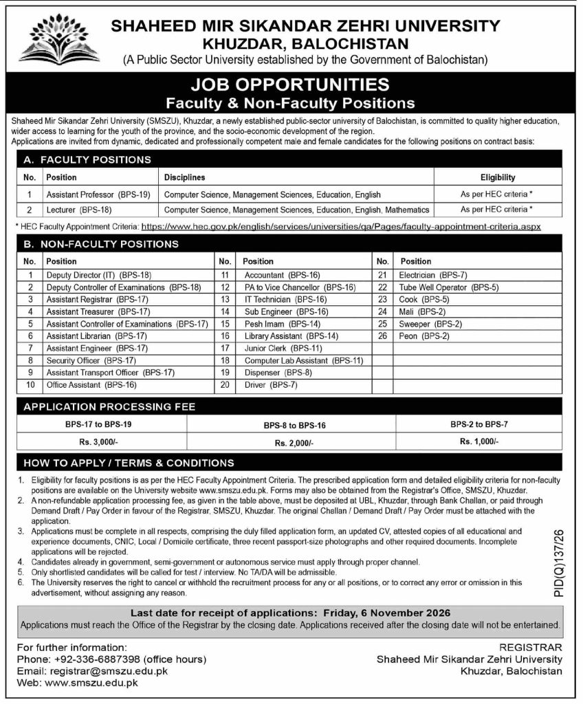 Shaheed Mir Sikandar Zehri University SMSZU Khuzdar Jobs in October