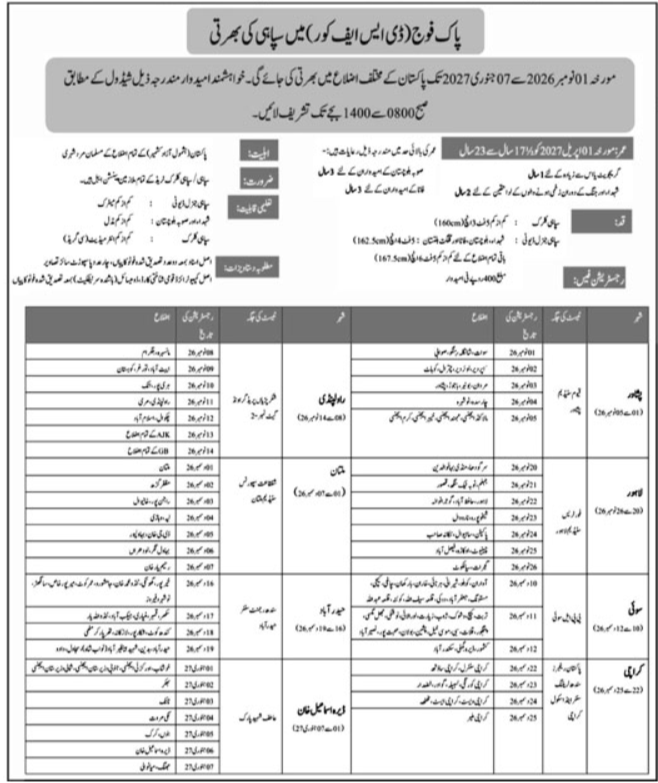 Pakistan Army Rawalpindi Job Notice 2026 in October