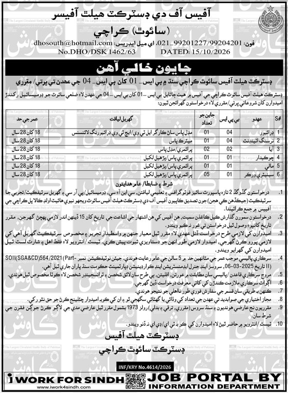 District Health Office Karachi Jobs 2026 in October