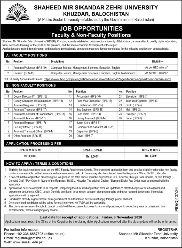 Shaheed Mir Sikandar Zehri University SMSZU Jobs 2026 in October