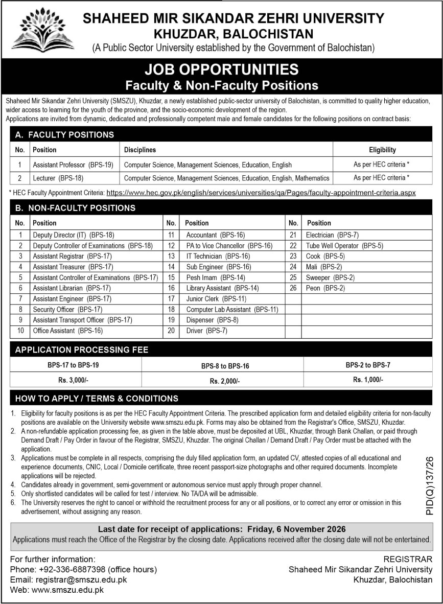 Shaheed Mir Sikandar Zehri University SMSZU Jobs 2026 in October