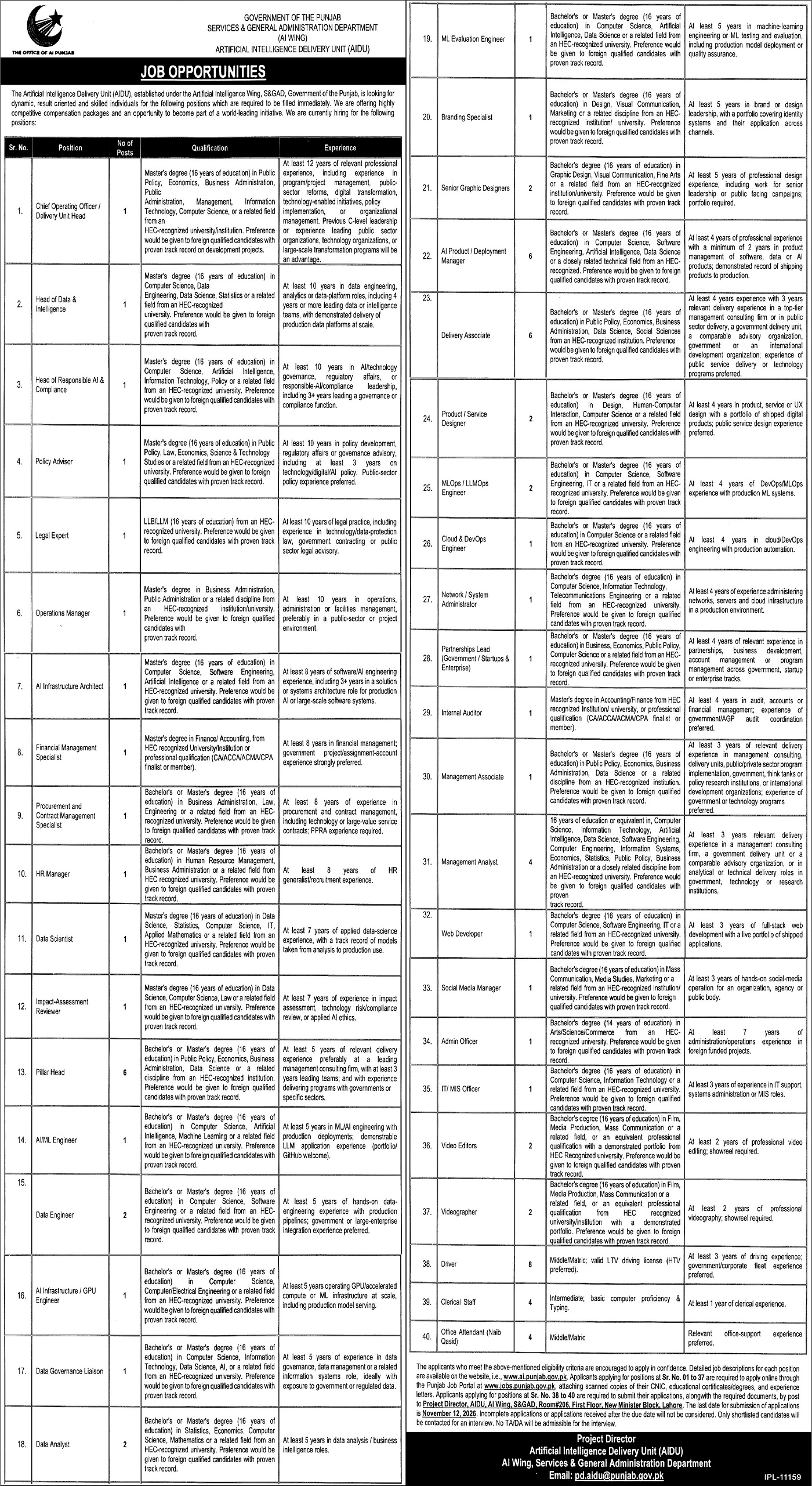 Artificial Intelligence Delivery Unit AIDU Punjab Jobs 2026 in October