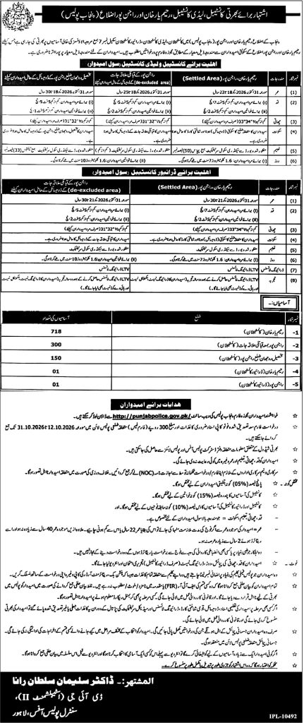 Punjab Police Jobs 2026 For Constable & Driver Constable in October