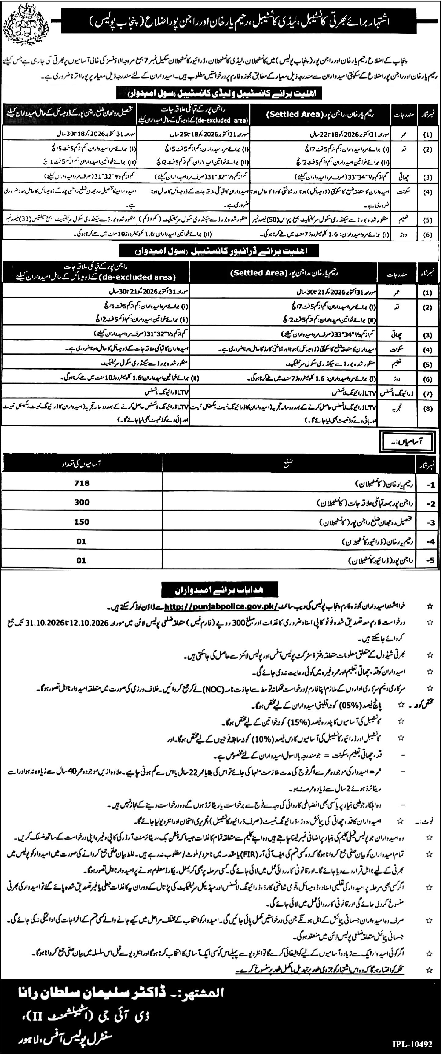 Punjab Police Jobs 2026 For Constable & Driver Constable in October