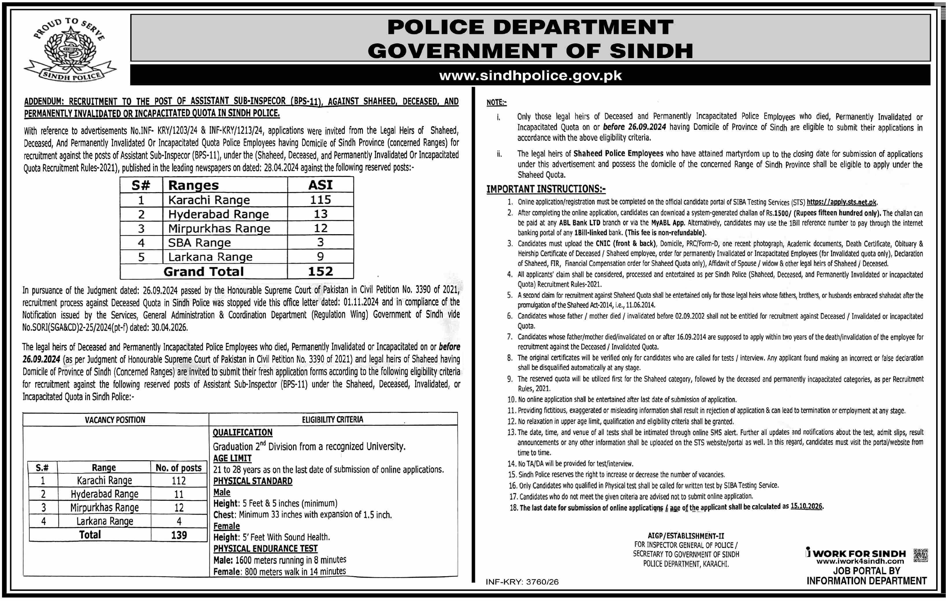 Police Department Sindh Jobs 2026 Assistant Sub Inspector in October