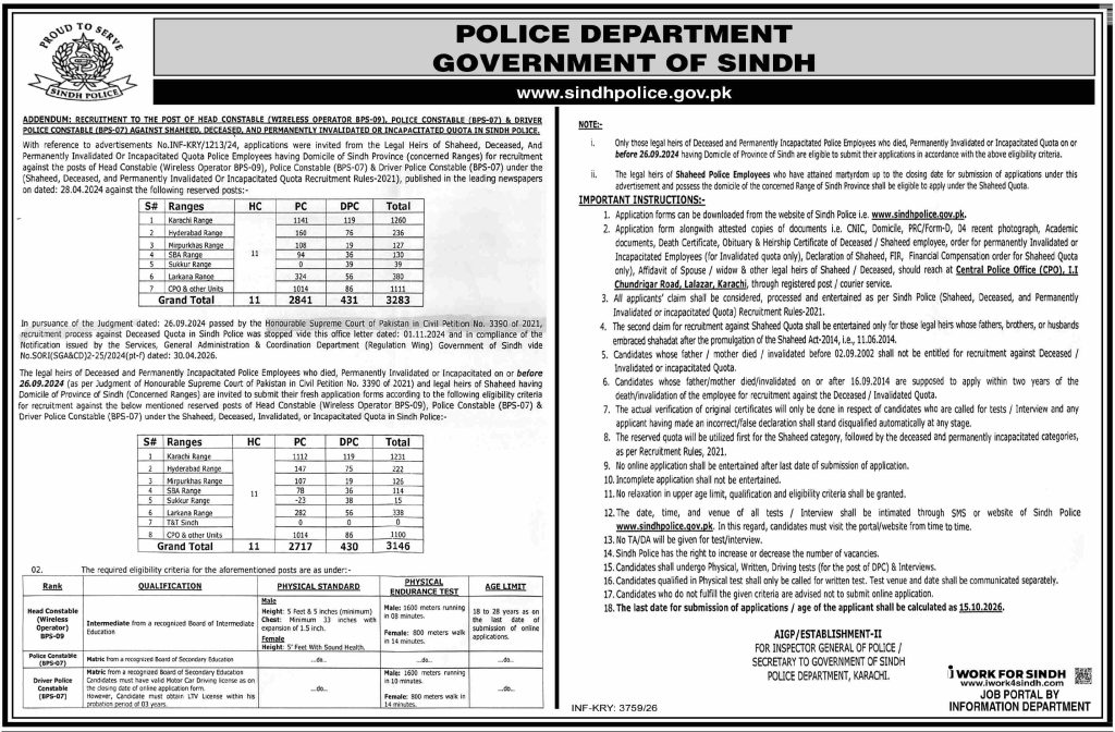Sindh Police Jobs 2026 For Head Constable & Police Constable in October