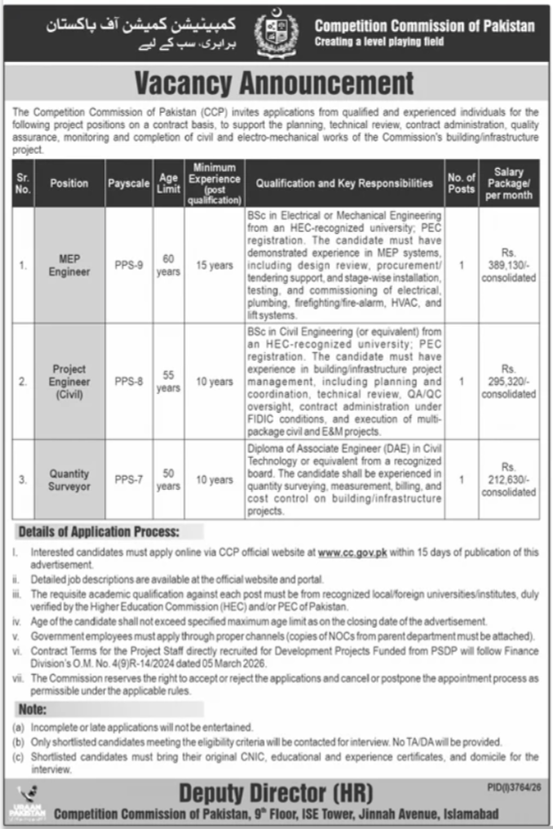 Jobs Vacant At Competition Commission Of Pakistan in October