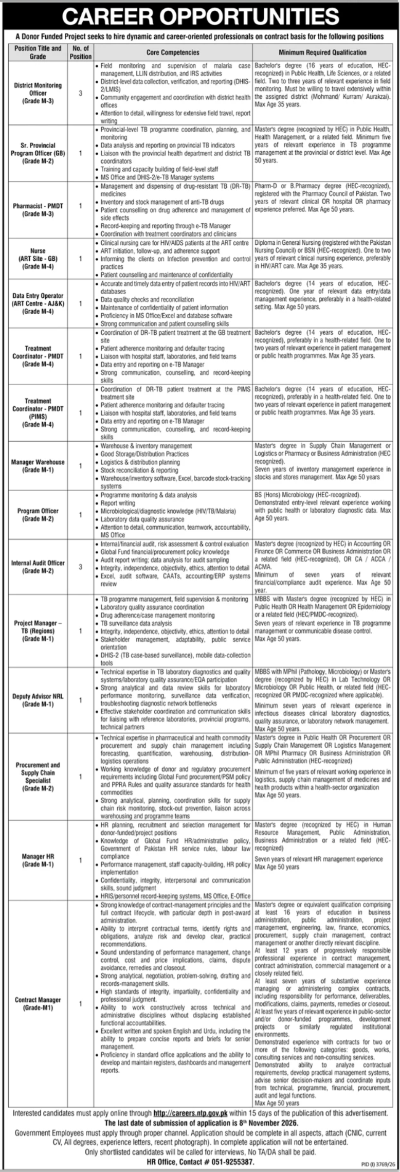 Job Vacancies At Donor Funded Project in October